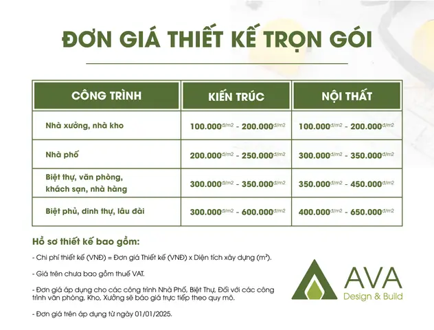 Giá Thiết Kế Nhà Hàng