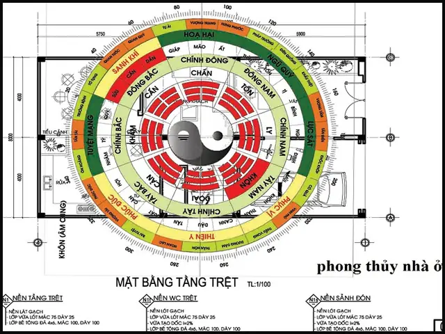 Giá Thiết Kế Nhà Theo Phong Thủy