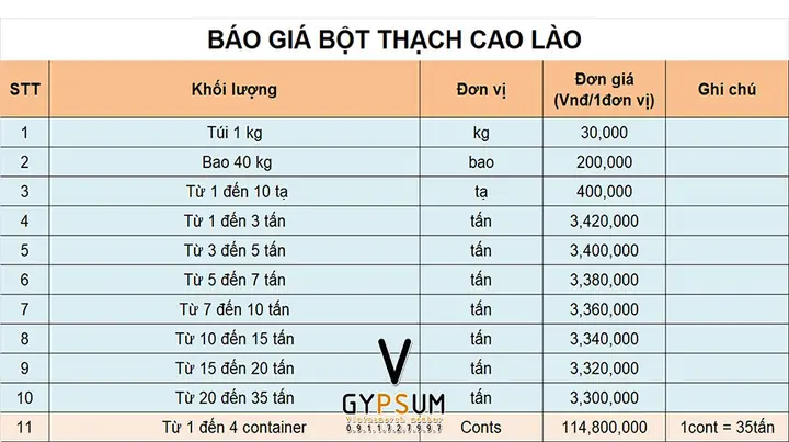 Giá Vật Tư Thạch Cao