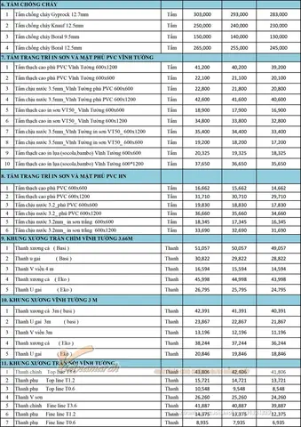 Giá Vật Tư Thạch Cao