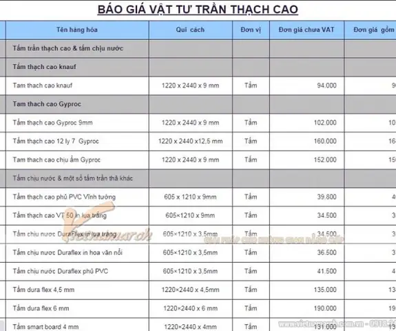 Giá Vật Tư Thạch Cao