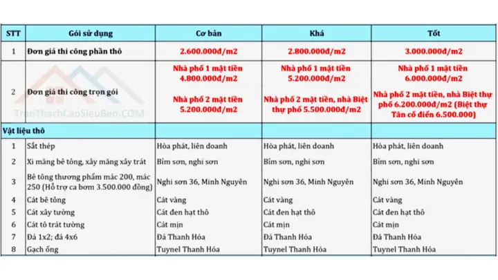 Giá Xây Nhà Ở Nghệ An