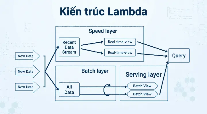 Hình Thức Kiến Trúc Là Gì