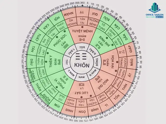 Hướng Bàn Làm Việc Tuổi Canh Thân Nữ Mạng