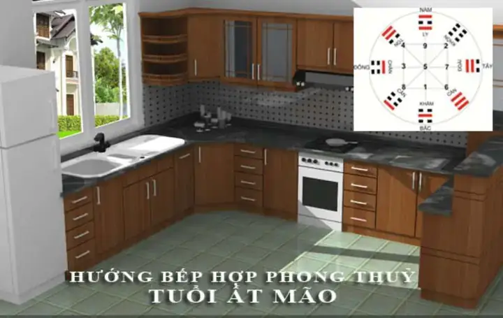 Hướng Bếp Tuổi Ất Mão 1975