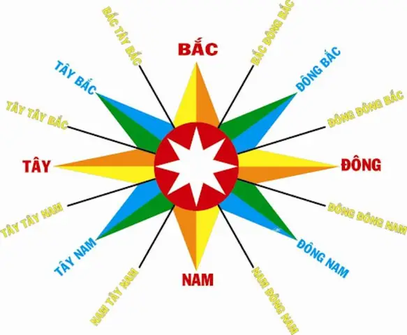 Hướng Chính Nam Là Hướng Nào