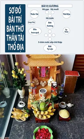 Hướng Dẫn Đặt Bàn Thờ Thần Tài