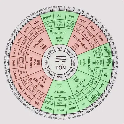 Hướng Đặt Két Sắt Tuổi Đinh Mão
