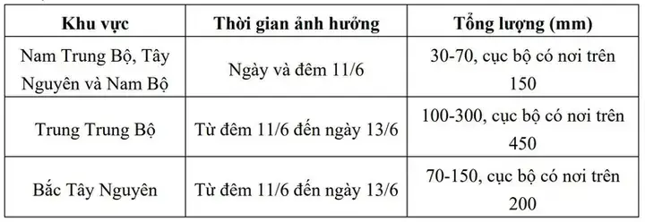 Hướng Đông Bắc Bao Nhiêu Độ