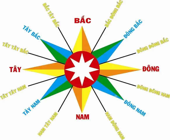 Hướng Đông Bắc Bao Nhiêu Độ