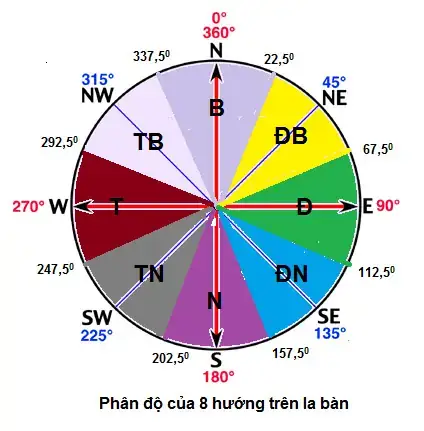 Hướng Đông Bắc Bao Nhiêu Độ