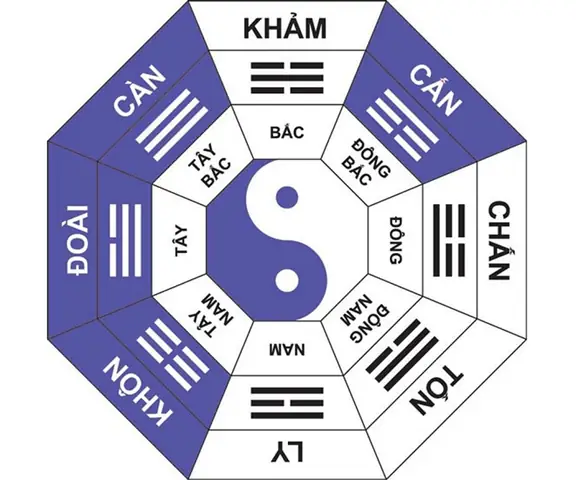 Hướng Đông Tứ Trạch Hợp Với Tuổi Nào