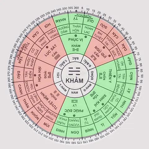 Hướng Nhà Tuổi Canh Ngọ Nam