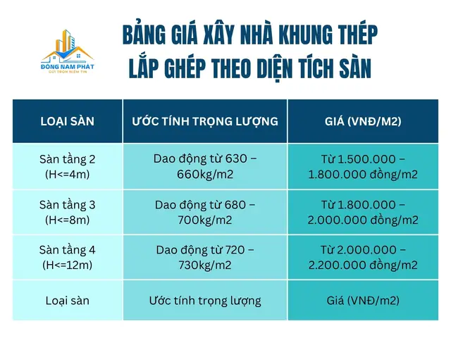 Khung Sắt Lắp Ghép Giá