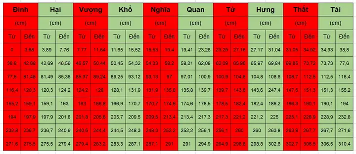 Kích Thước Bàn Thờ Treo Tường Theo Thước Lỗ Ban