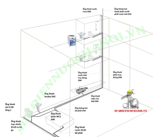 Kích Thước Nhà Vệ Sinh Nhà Ống