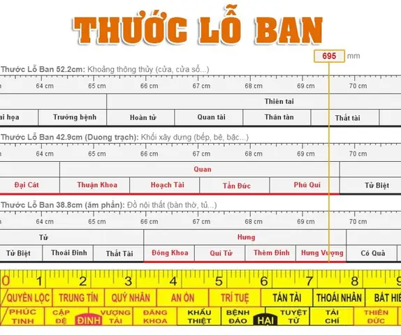 Kich Thuoc Theo Phong Thuy