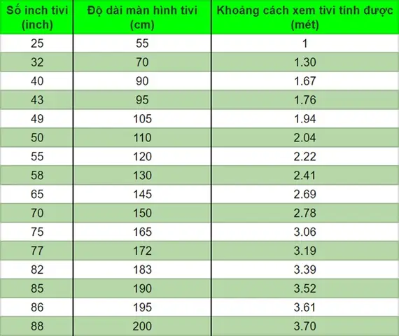 Kích Thước Tivi Và Khoảng Cách Xem