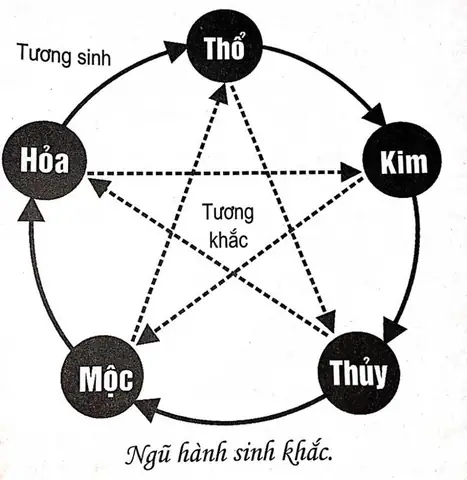 Mạng Lư Trung Hỏa Hợp Màu Gì