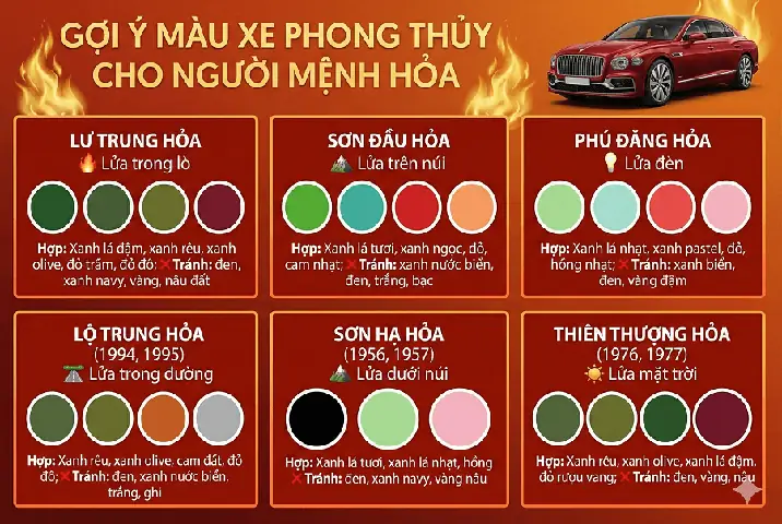 Mạng Thiên Thượng Hỏa Hợp Với Màu Gì