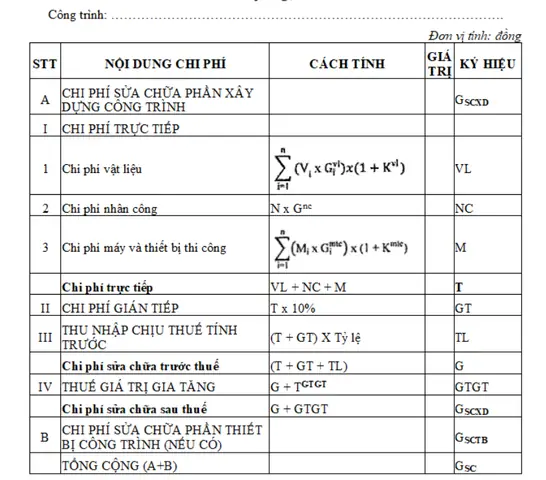 Mẫu Dự Toán Sửa Chữa Nhà Ở