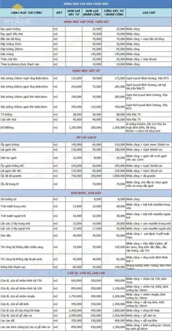 Mẫu Dự Toán Sửa Chữa Nhà Ở