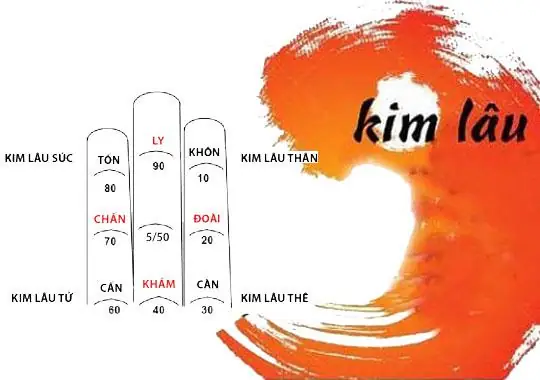 Năm Kim Lâu Của Tuổi Nhâm Thân