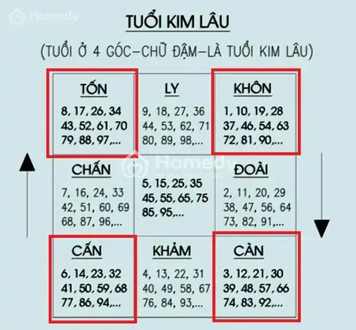 Năm Kim Lâu Của Tuổi Nhâm Thân