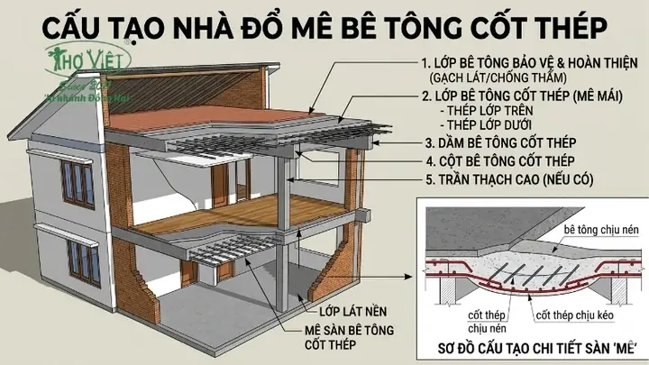 Nhà Đổ Mê Là Gì