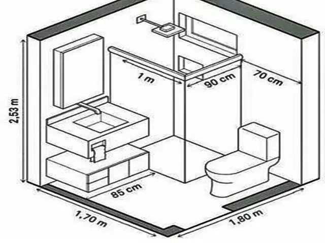 Nhà Vệ Sinh Diện Tích Nhỏ