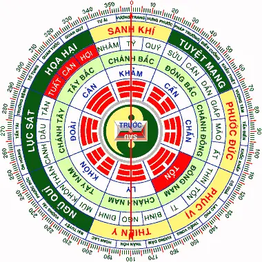Phong Thuy Huong Nha Theo Tuoi