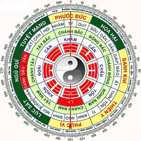 Phong Thuy Huong Nha Theo Tuoi