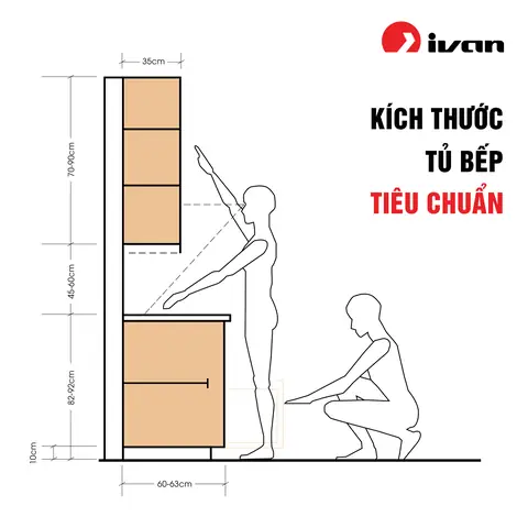 Quy Cách Tủ Bếp Chuẩn