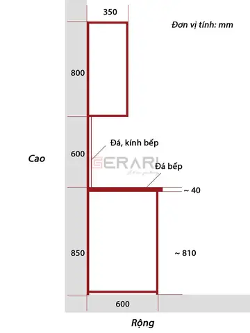Quy Cách Tủ Bếp Chuẩn