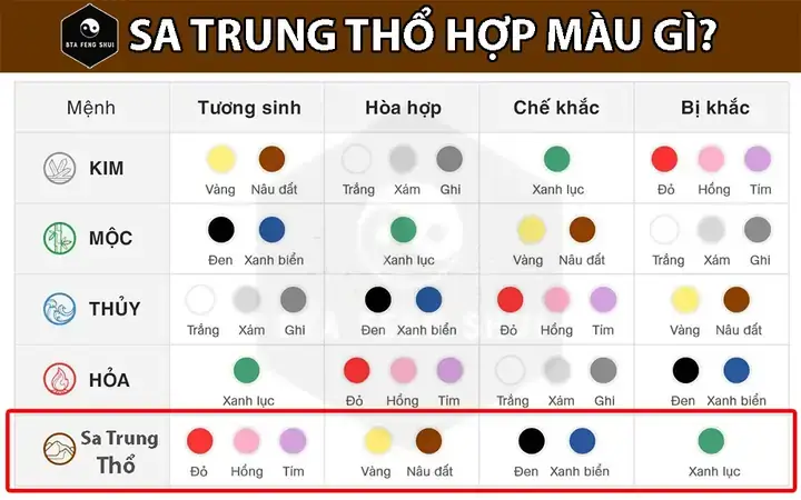 Sa Trung Thổ Hợp Màu Gì