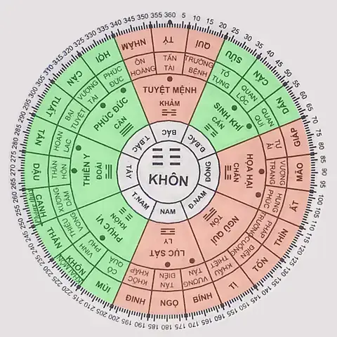 Sinh Năm 1944 Hợp Hướng Nào