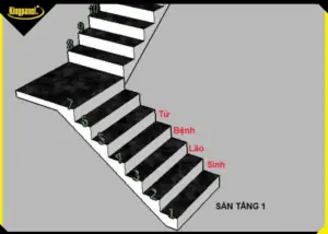 Số Bậc Cầu Thang Tiêu Chuẩn