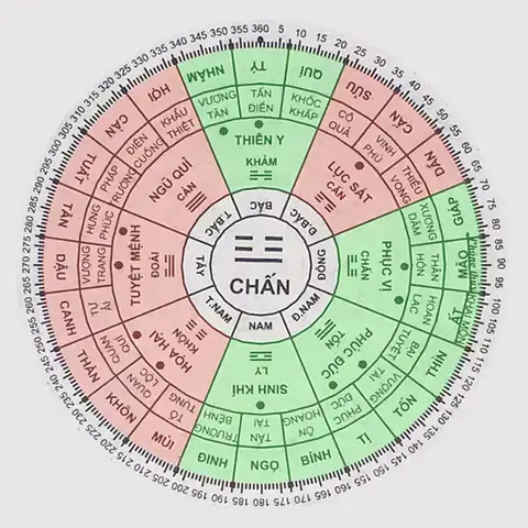 Sơ Đồ Bát Quái Xem Hướng Nhà