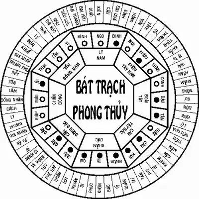 Sơ Đồ Bát Quái Xem Hướng Nhà
