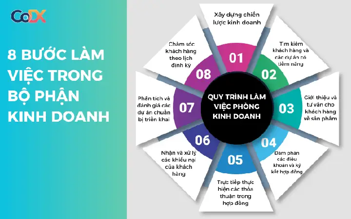 Sơ Đồ Phòng Làm Việc