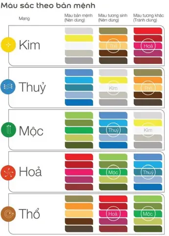 Sơn Nhà Đẹp Theo Phong Thủy