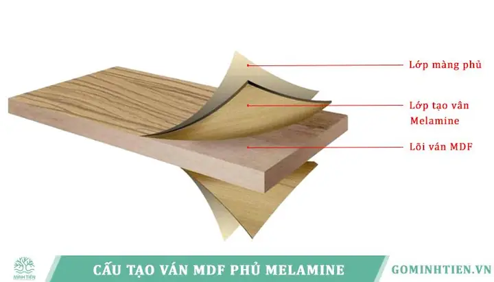 Tấm Gỗ Mdf Phủ Melamine