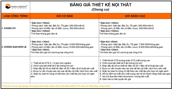 Thi Công Nội Thất Chung Cư Trọn Gói Hà Nội