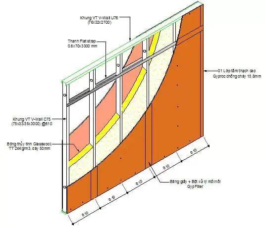 Thi Công Vách Thạch Cao Vĩnh Tường