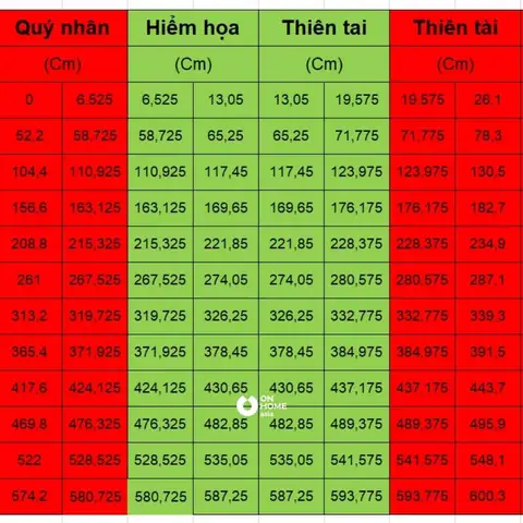 Thước Đo Phong Thủy Online