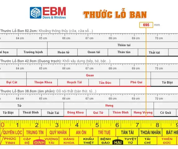 Thước Lỗ Ban Có Mấy Loại