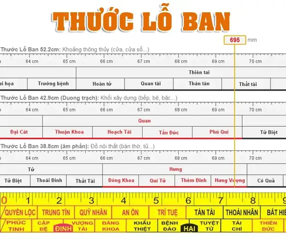 Thước Lỗ Ban Có Mấy Loại