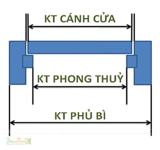Thước Lỗ Ban Tính Lọt Lòng Hay Phủ Bì