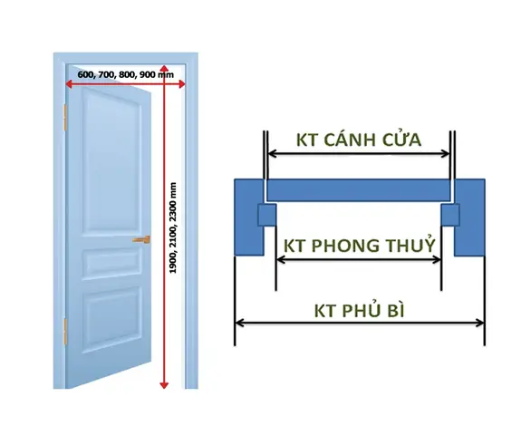 Thước Lỗ Ban Tính Lọt Lòng Hay Phủ Bì