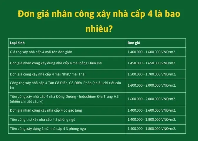 Tiền Công Xây Dựng Nhà